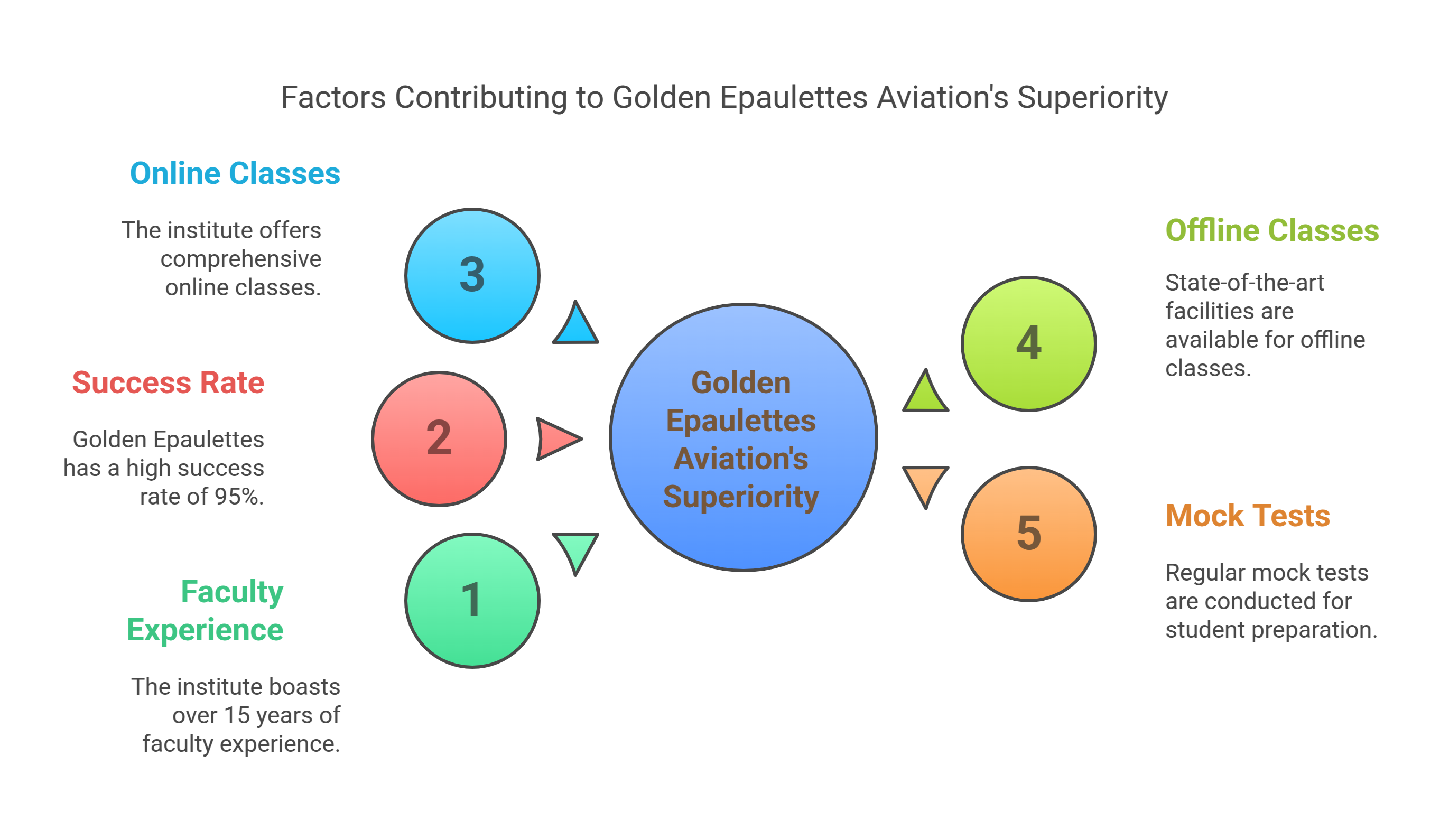 golden epaulettes aviation 